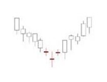 K線密碼之裸K線入門基礎知識系列教程（三）,拾荒網