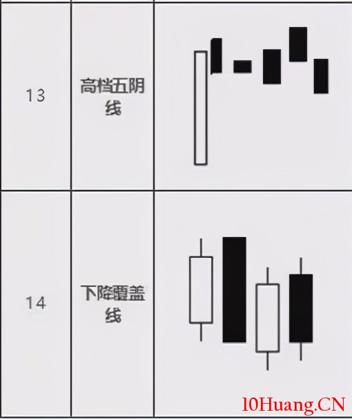 14種見頂K線形態組合(圖解) 14種見頂K線形態組合(圖解),拾荒網