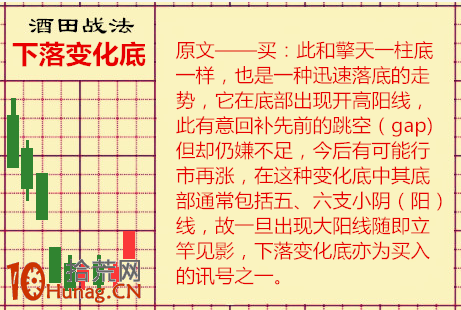 酒田K線戰法圖解(64)：下落變化底=最後一跌+急跌緩跌+島形反轉,拾荒網
