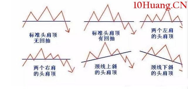 頭肩底的買賣準則大全(圖解) 頭肩底的買賣準則大全(圖解),拾荒網