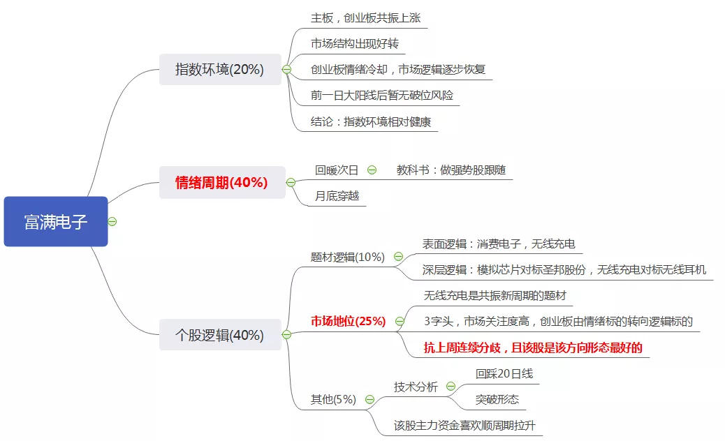 為什麼看圖炒股,畫線炒股,賺不瞭錢呢?——關於市場邏輯與選股 為什麼看圖炒股,畫線炒股,賺不瞭錢呢?——關於市場邏輯與選股,拾荒網