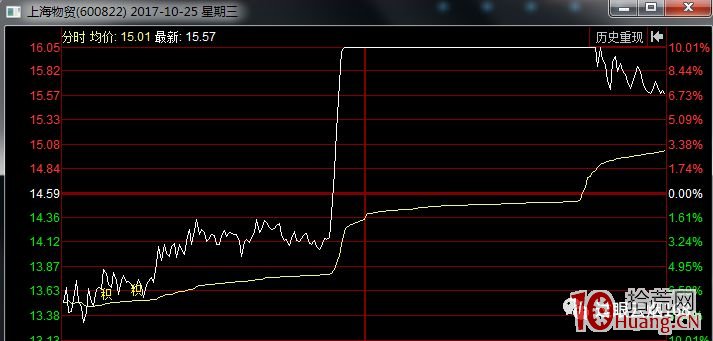 大長腿戰法(圖解) 大長腿戰法(圖解),拾荒網