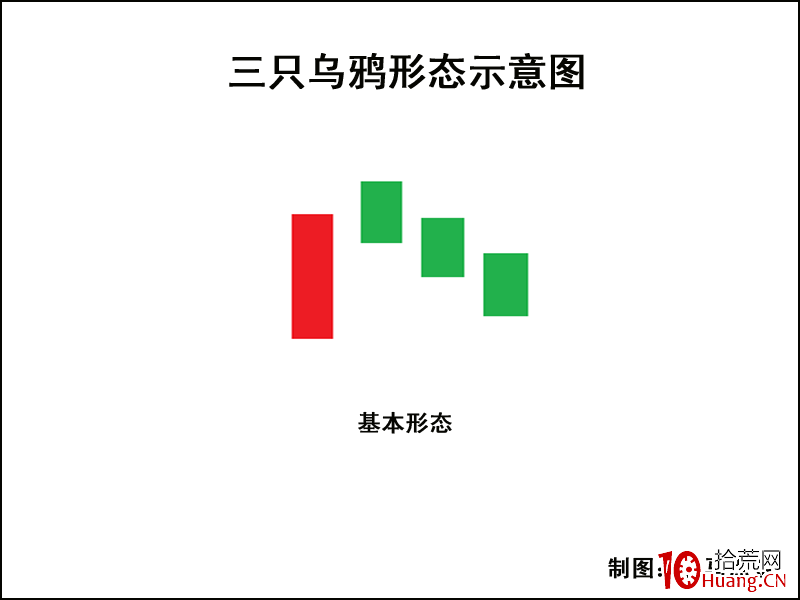 K線圖高手進階教程31:三隻烏鴉K線戰法(圖解) K線圖高手進階教程31:三隻烏鴉K線戰法(圖解),拾荒網