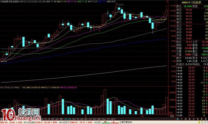 挖坑行情的均線多頭排列與空頭排列,拾荒網