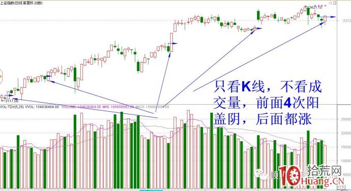 破解所有量柱的取點畫線難題(圖解) 破解所有量柱的取點畫線難題(圖解),拾荒網