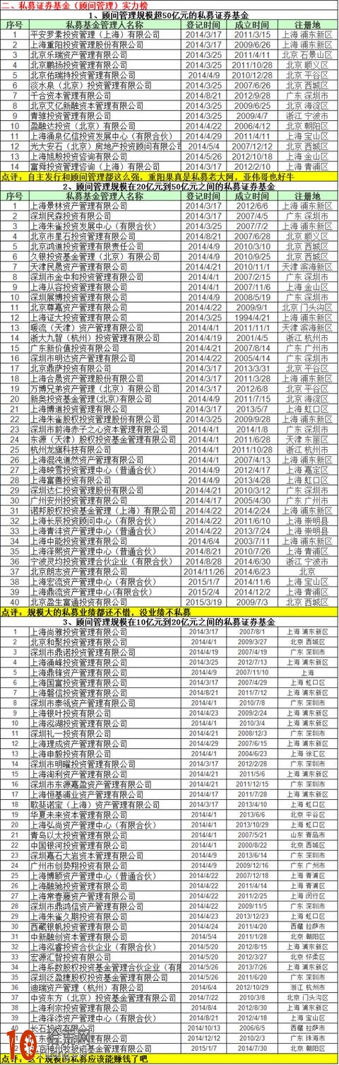 從中國私募實力排行榜選股,拾荒網