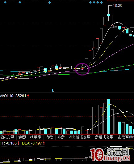 很少人知道的龍頭股盈利模式(圖解) 很少人知道的龍頭股盈利模式(圖解),拾荒網