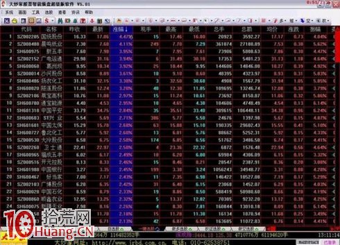 吳迪炒作套路十二:快進快出,短線炒作 吳迪炒作套路十二:快進快出,短線炒作,拾荒網