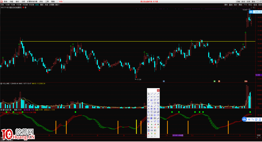 如何畫股票趨勢線?(圖解) 如何畫股票趨勢線?(圖解),拾荒網