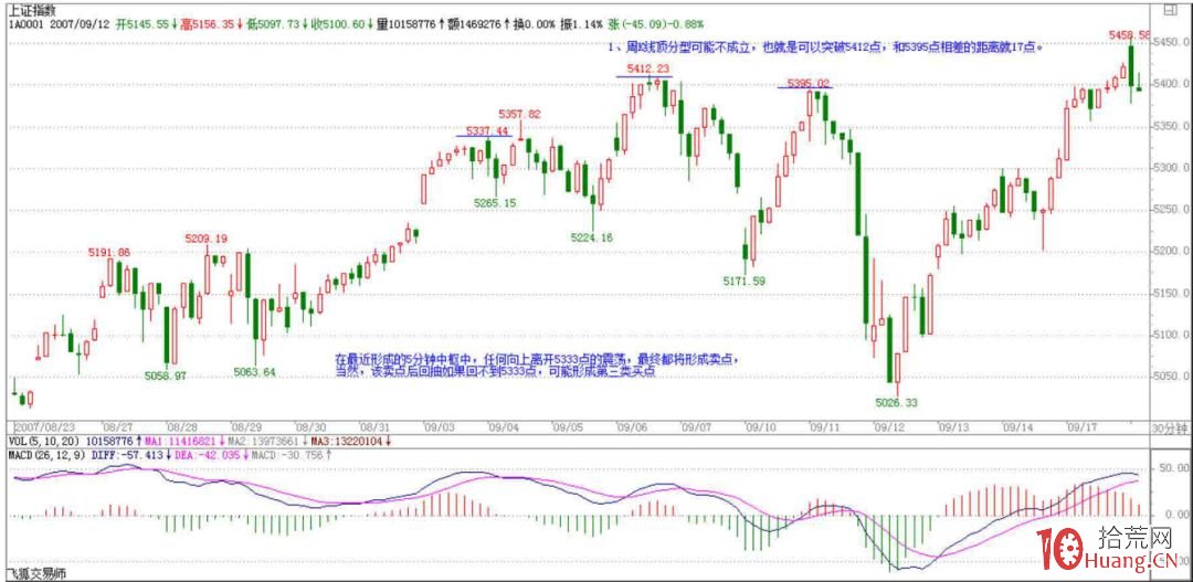 《纏論108課》80:市場沒有同情、不信眼淚【心態篇】 《纏論108課》80:市場沒有同情、不信眼淚【心態篇】,拾荒網