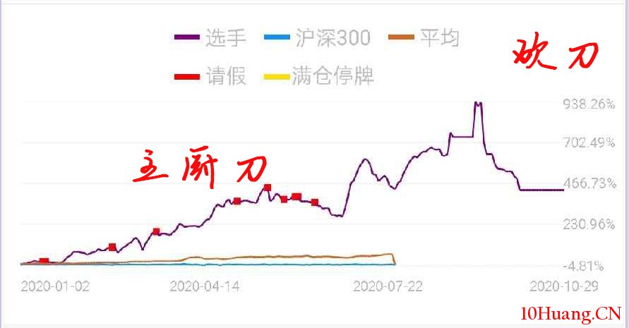 炒股交易中的神秘武器,用好瞭嗎? 炒股交易中的神秘武器,用好瞭嗎?,拾荒網