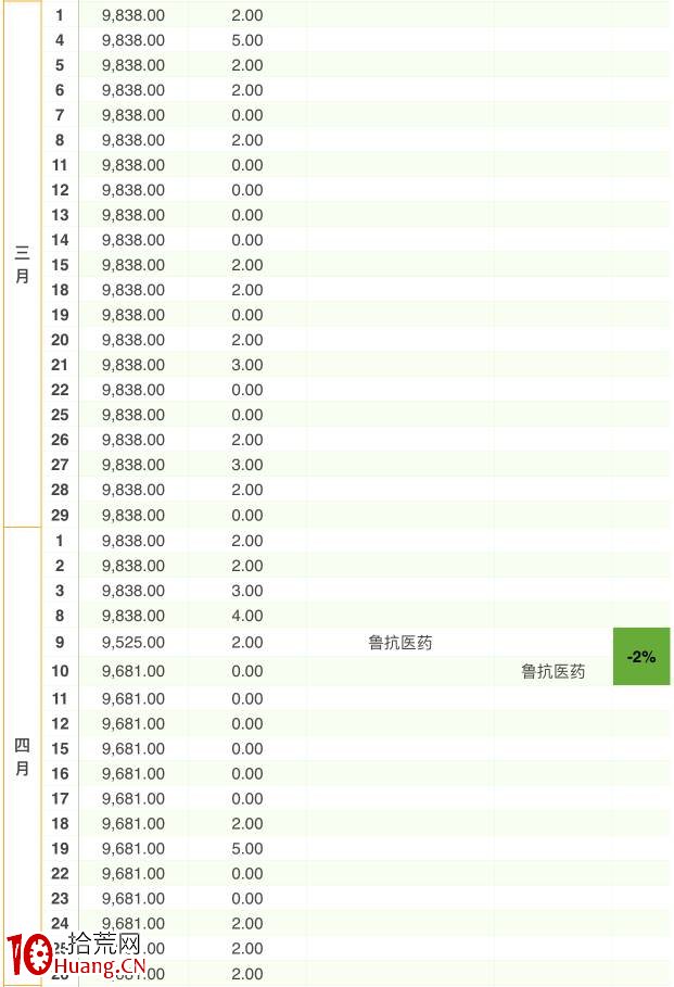 趨勢短線第一講:數據解析情緒流超短市場歷史背景 趨勢短線第一講:數據解析情緒流超短市場歷史背景,拾荒網