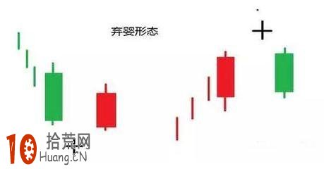 圖解棄嬰線K線組合的看盤技巧 附棄嬰線選股公式 圖解棄嬰線K線組合的看盤技巧 附棄嬰線選股公式,拾荒網