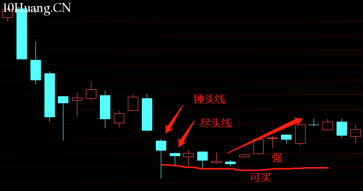 不一樣的K線運用教程 6:錘頭線(圖解) 不一樣的K線運用教程 6:錘頭線(圖解),拾荒網