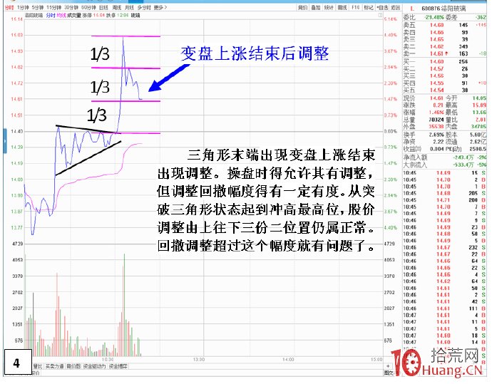股票K線形態學與主力行為盤口運用分析(圖解) 股票K線形態學與主力行為盤口運用分析(圖解),拾荒網