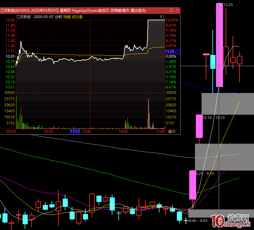 為什麼你總是死在龍頭上？關於分歧一致的時機把握（圖解）,拾荒網