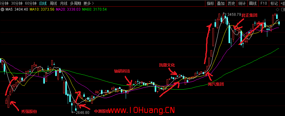 遊資大佬徐翔談成就大妖股的秘密(圖解) 遊資大佬徐翔談成就大妖股的秘密(圖解),拾荒網