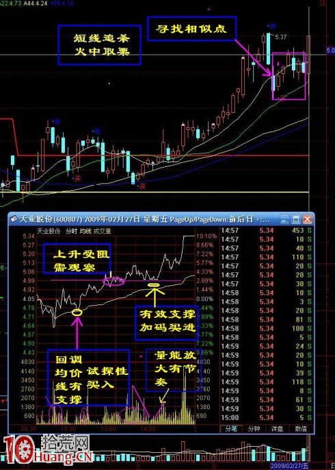 股票在平臺區整理,但拒絕下跌,如何買入 股票在平臺區整理,但拒絕下跌,如何買入,拾荒網