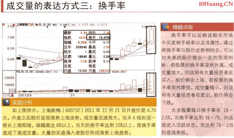 什麼是成交量,成交量怎麼看(圖解) 什麼是成交量,成交量怎麼看(圖解),拾荒網