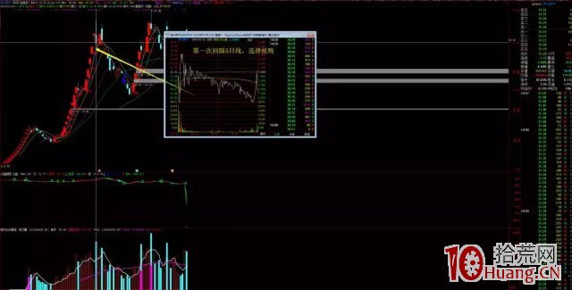 低吸鼻祖“喬幫主”操盤手法揭秘（圖解）,拾荒網