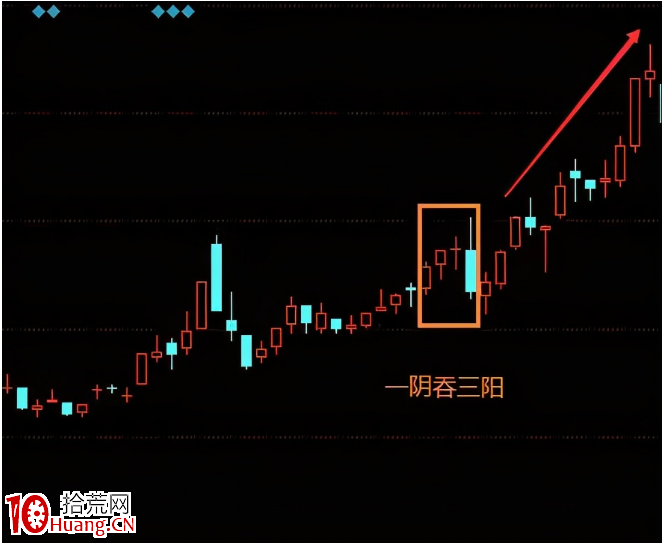 四種買股技術圖形,勝率高(圖解) 四種買股技術圖形,勝率高(圖解),拾荒網