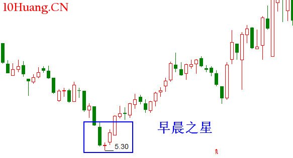 早晨之星是什麼?怎麼辦?如何操作?(圖解) 早晨之星是什麼?怎麼辦?如何操作?(圖解),拾荒網