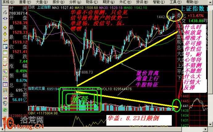 圖解如何畫支撐線阻力線分析股票買賣點位,拾荒網