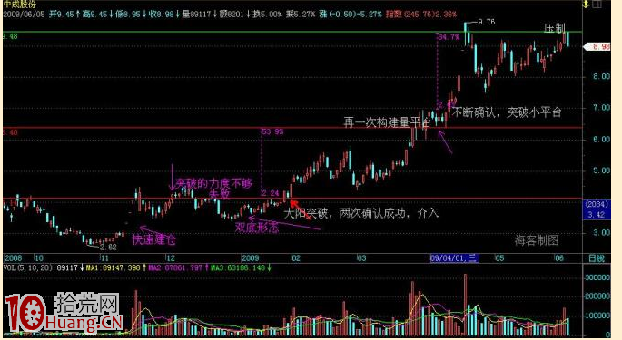 義陽戰法(9):量坑戰法 義陽戰法(9):量坑戰法,拾荒網