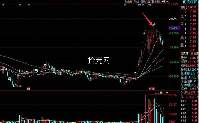 一個超短高手七種常用低吸戰法策略（圖解）,拾荒網