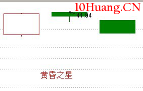 經典K線信號底部形態研究(一):啟明星(圖解) 經典K線信號底部形態研究(一):啟明星(圖解),拾荒網