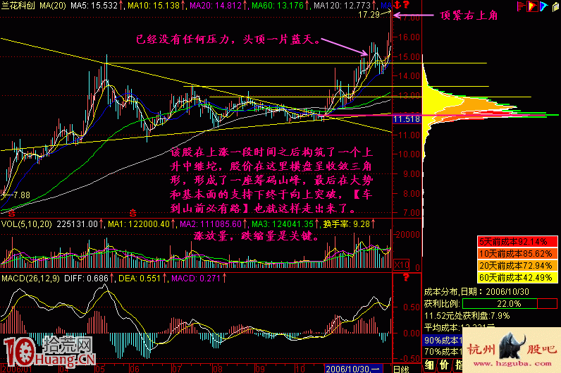 圖解橫盤區如何用籌碼分析圖看突破追漲點 圖解橫盤區如何用籌碼分析圖看突破追漲點,拾荒網