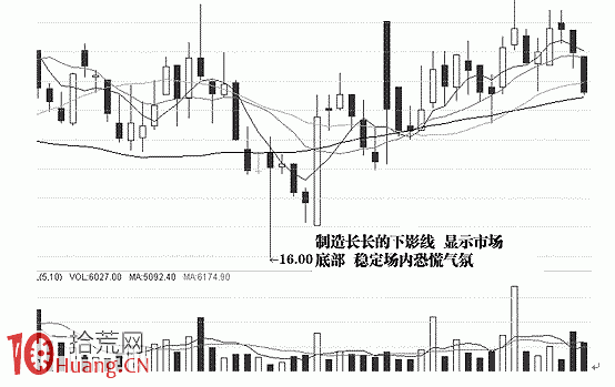 K量三態分析理論(七) K量三態分析理論(七),拾荒網