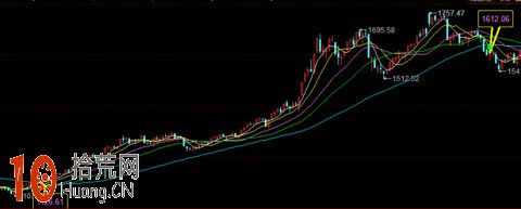 圖解右側交易者的買入時機問題 圖解右側交易者的買入時機問題,拾荒網