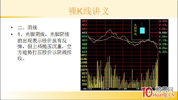 裸K線技術系統課程.4：陰線的八個種類與對應分時圖（圖解）,拾荒網