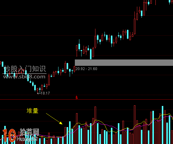 成交量形態炒股技巧圖解：縮量、堆量、放量,拾荒網