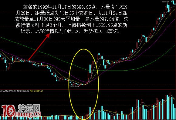 股票見底信號的唯一標準：地量見地價（圖解）,拾荒網