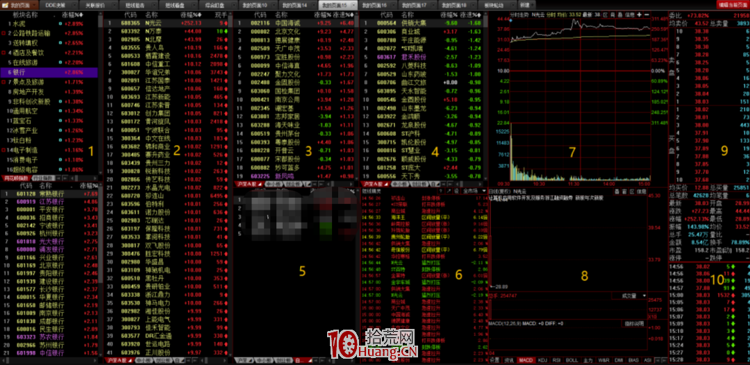 炒股大V“盤口邏輯拆解”的看盤界面分享（圖解）,拾荒網