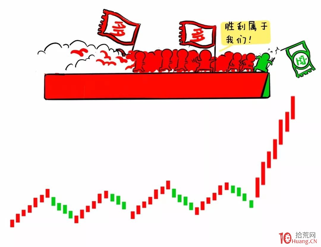 纏論入門系統教程 4:纏論中的中樞(圖解) 纏論入門系統教程 4:纏論中的中樞(圖解),拾荒網
