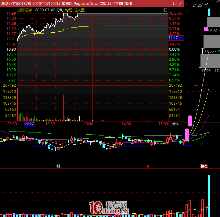 選股有技巧,9個龍頭心法 選股有技巧,9個龍頭心法,拾荒網