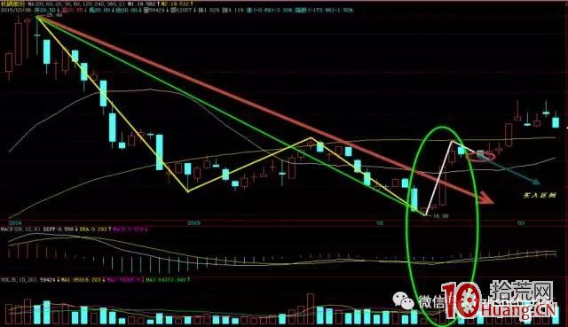 纏論量化實戰交易《操作及走勢判斷——走勢起點的確認規則(圖解) 纏論量化實戰交易《操作及走勢判斷——走勢起點的確認規則(圖解),拾荒網