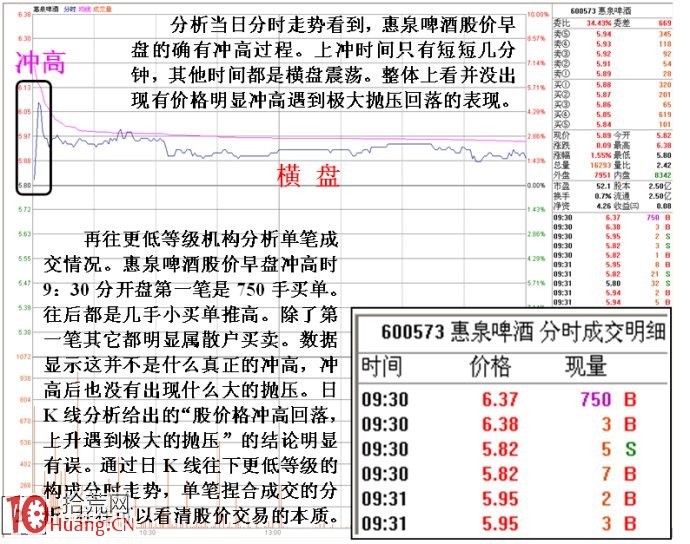 股票技術分析的基本構成等級次序關系,拾荒網