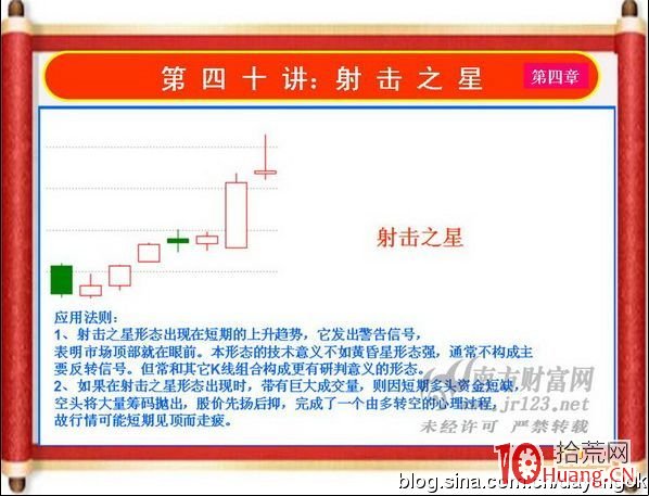《私募操盤手》培訓第四十講：射擊之星（圖解）,拾荒網