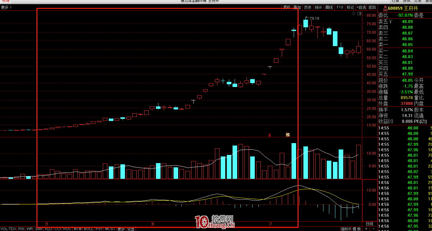 從通達信的活躍股指數（880837）看情緒周期戰法（圖解）,拾荒網