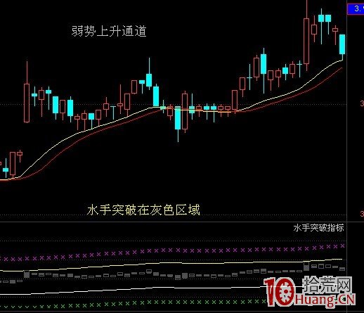 一個永不過時的選股方法（圖解）,拾荒網