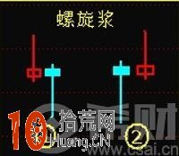 螺旋槳k線是什麼意思？螺旋槳k線圖看盤技巧圖解,拾荒網