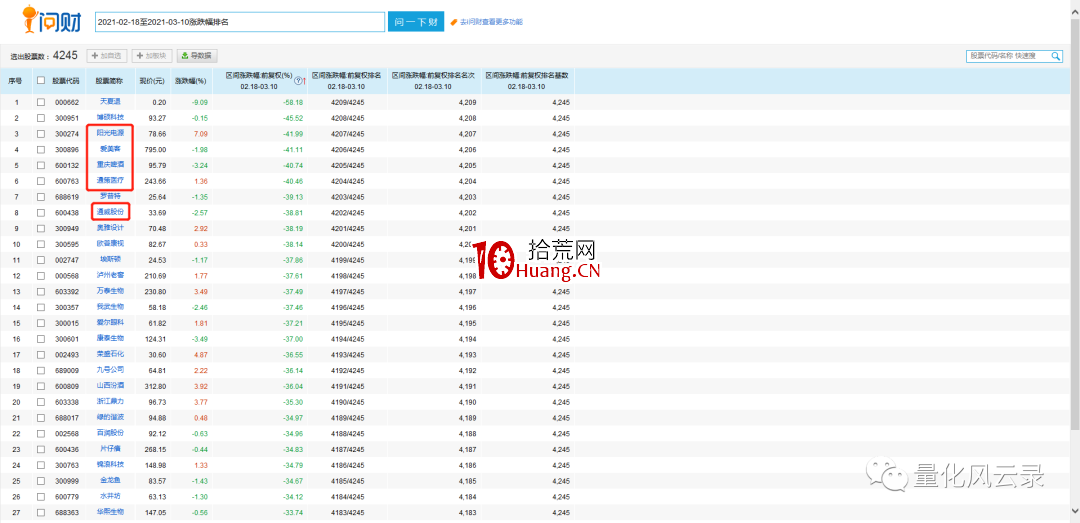 手把手教你如何抄底 深度教程（圖解）,拾荒網