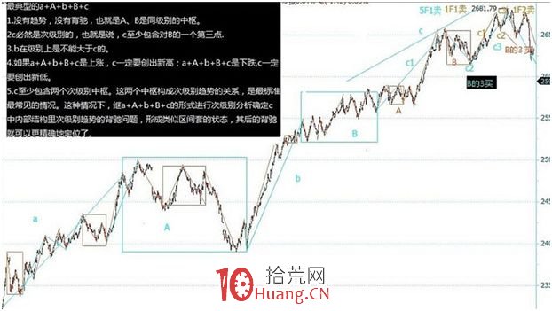《纏論108課》37:背馳的再分辨(背馳篇) 《纏論108課》37:背馳的再分辨(背馳篇),拾荒網