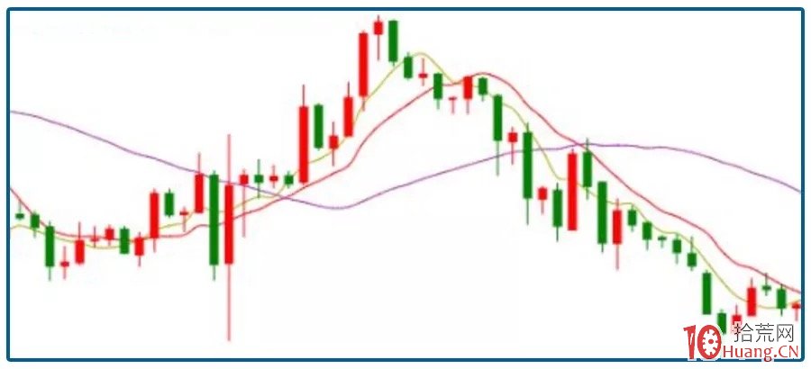 教你看懂股票k線圖 12種絕佳買入的形態(圖解) 教你看懂股票k線圖 12種絕佳買入的形態(圖解),拾荒網