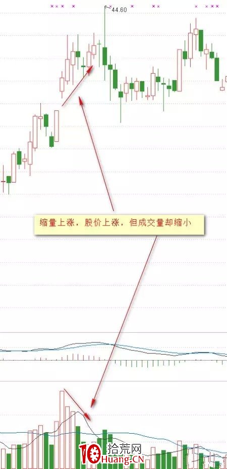 你真的懂成交量嗎?操盤手教你用成交量辨析股票未來走勢!(圖解) 你真的懂成交量嗎?操盤手教你用成交量辨析股票未來走勢!(圖解),拾荒網