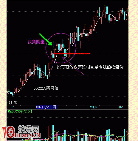 義陽戰法（1）：什麼是義陽戰法,拾荒網